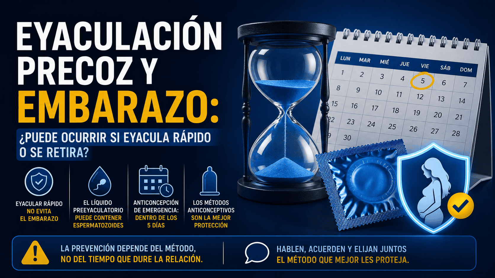 Imagen educativa sobre eyaculación precoz, riesgo de embarazo, retiro, preservativo y anticoncepción de emergencia